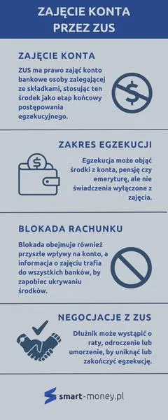 Procedury przeciwko zajęciu