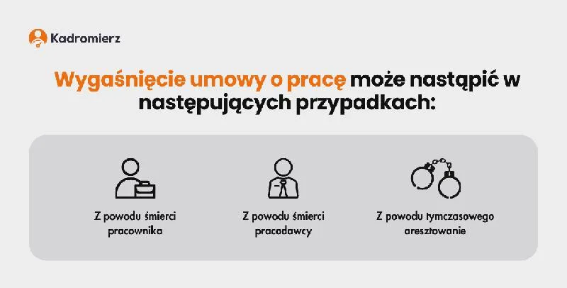 Przekształcenie umowy