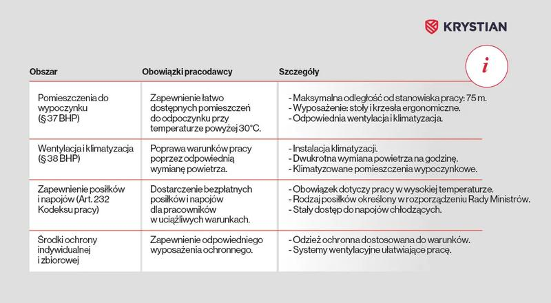 Przepisy BHP w pracy