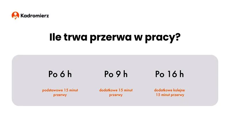Przerwa w pracy