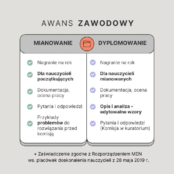 Przygotowanie do zawodu nauczyciela
