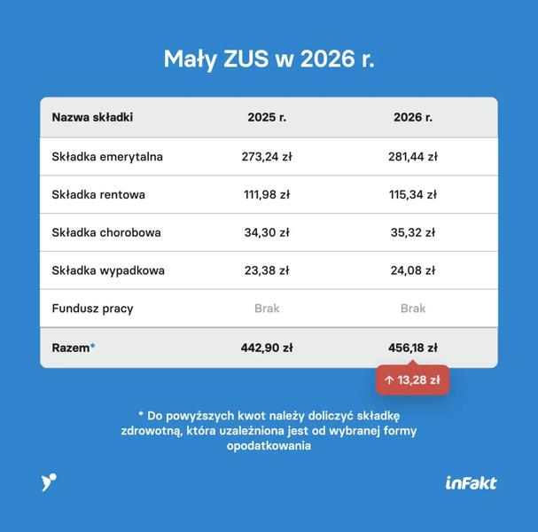 Sprawdzenie zatrudnienia ZUS