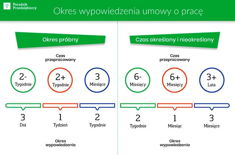 Świadectwo pracy