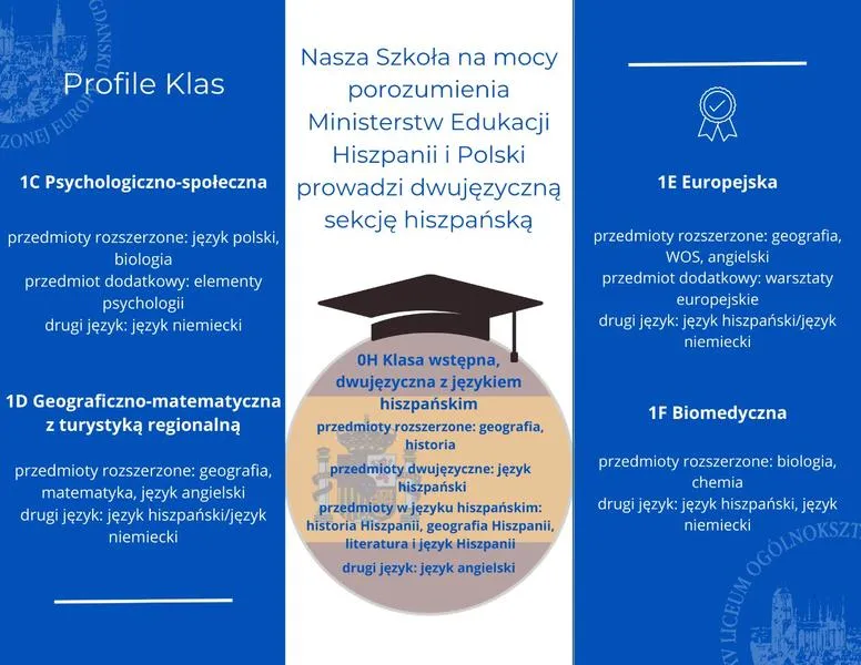 Terminy rekrutacji szkół ponadpodstawowych