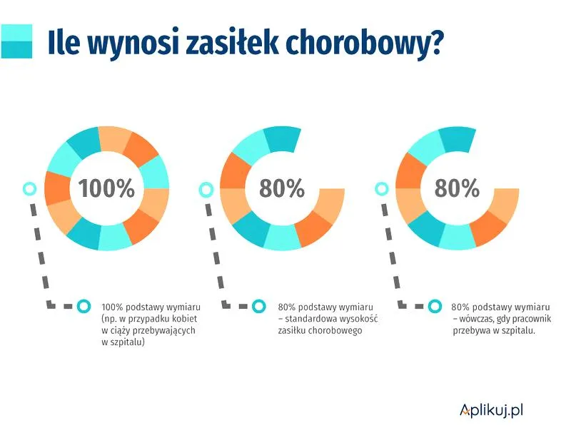 Terminy składania wniosków