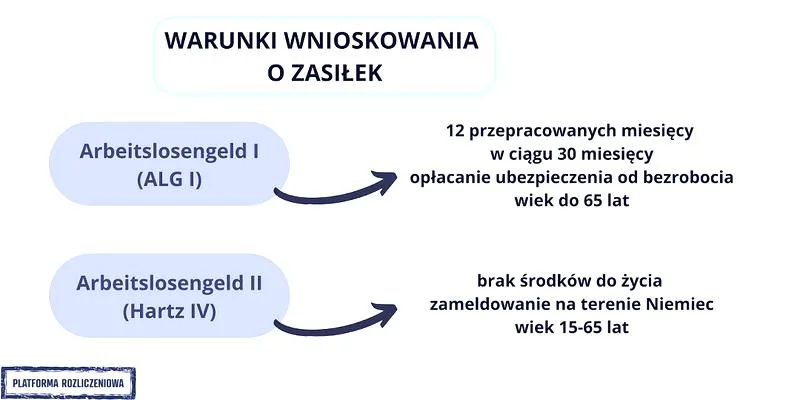Terminy wypłaty zasiłku