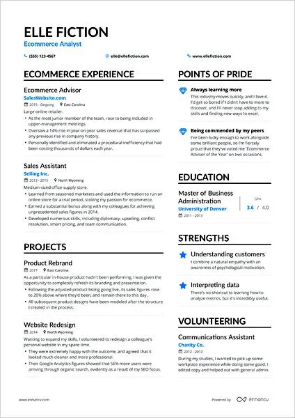 Tłumaczenie CV na angielski