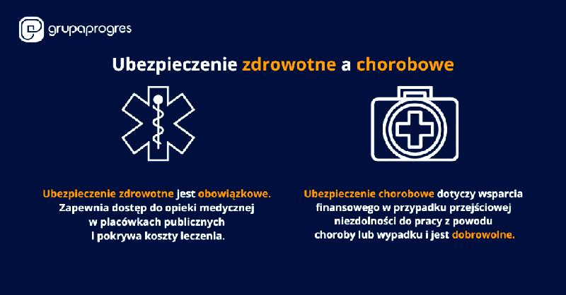 Ubezpieczenie chorobowe zleceniobiorcy