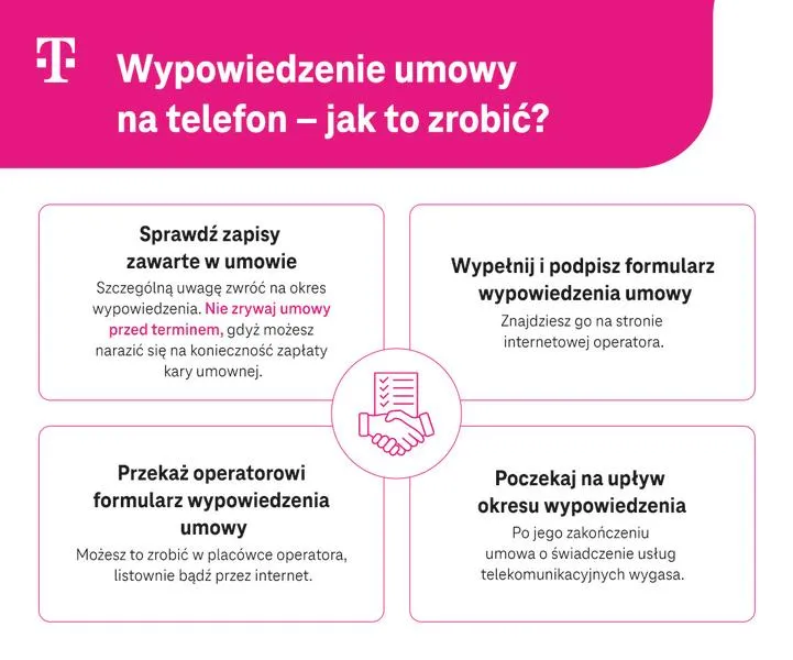 Uzasadnienie wypowiedzenia umowy