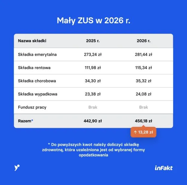 Wsparcie finansowe ZUS