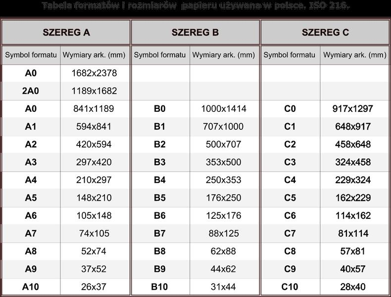 Wymagania dotyczące pracy magisterskiej