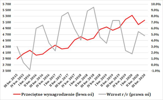 Wynagrodzenie po śmierci pracownika