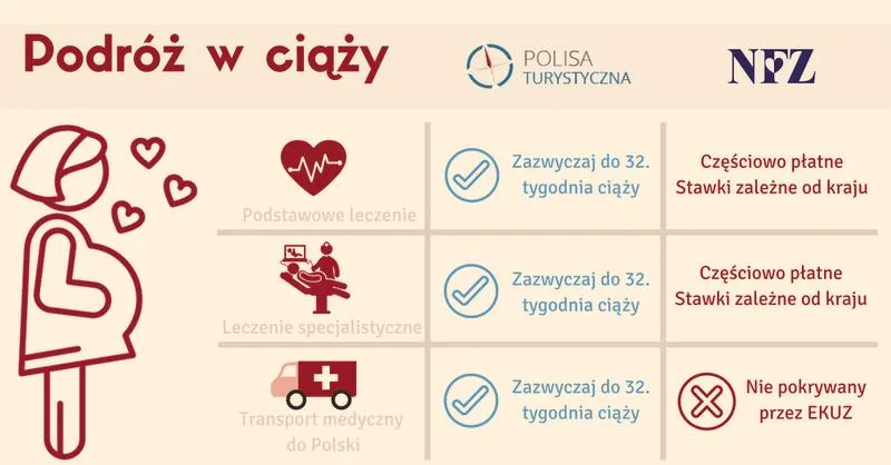 Wypłata na zwolnieniu w ciąży