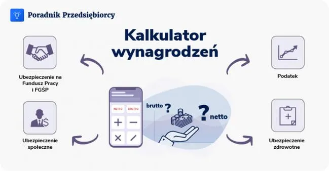 Wypłata netto