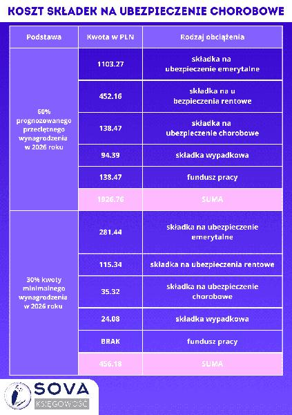 Wypłata zasiłku chorobowego