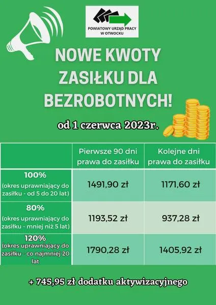 Wypłata zasiłku dla bezrobotnych