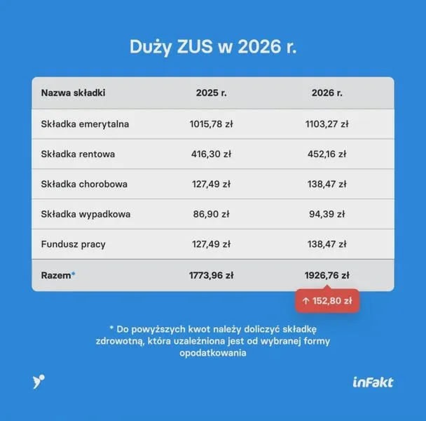 ZUS w Polsce