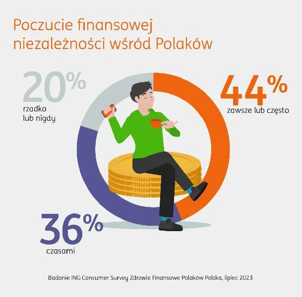 Zabezpieczenie przyszłości