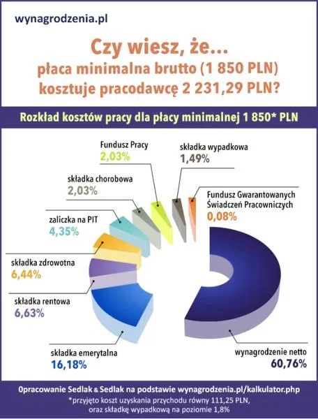Zaliczka na podatek dochodowy