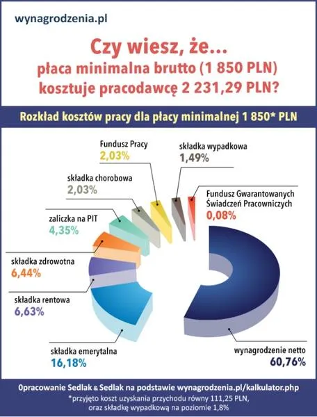 Zaliczki na podatek dochodowy