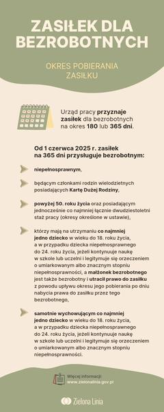 Zasiłek dla bezrobotnych