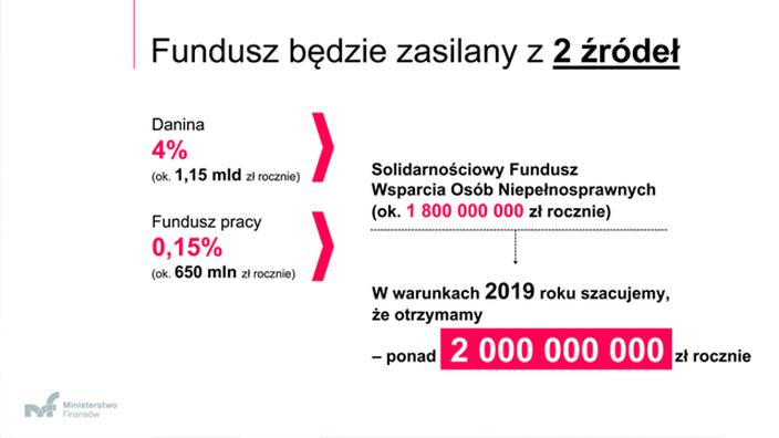Zatrudnianie pracowników