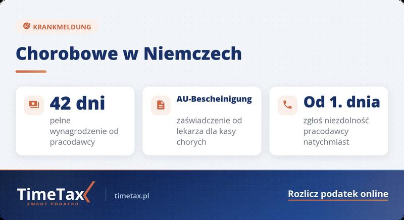 Zmiany w zwolnieniach lekarskich 2026