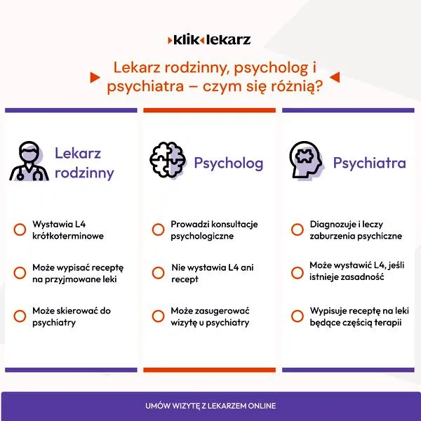 Zwolnienie od psychiatry